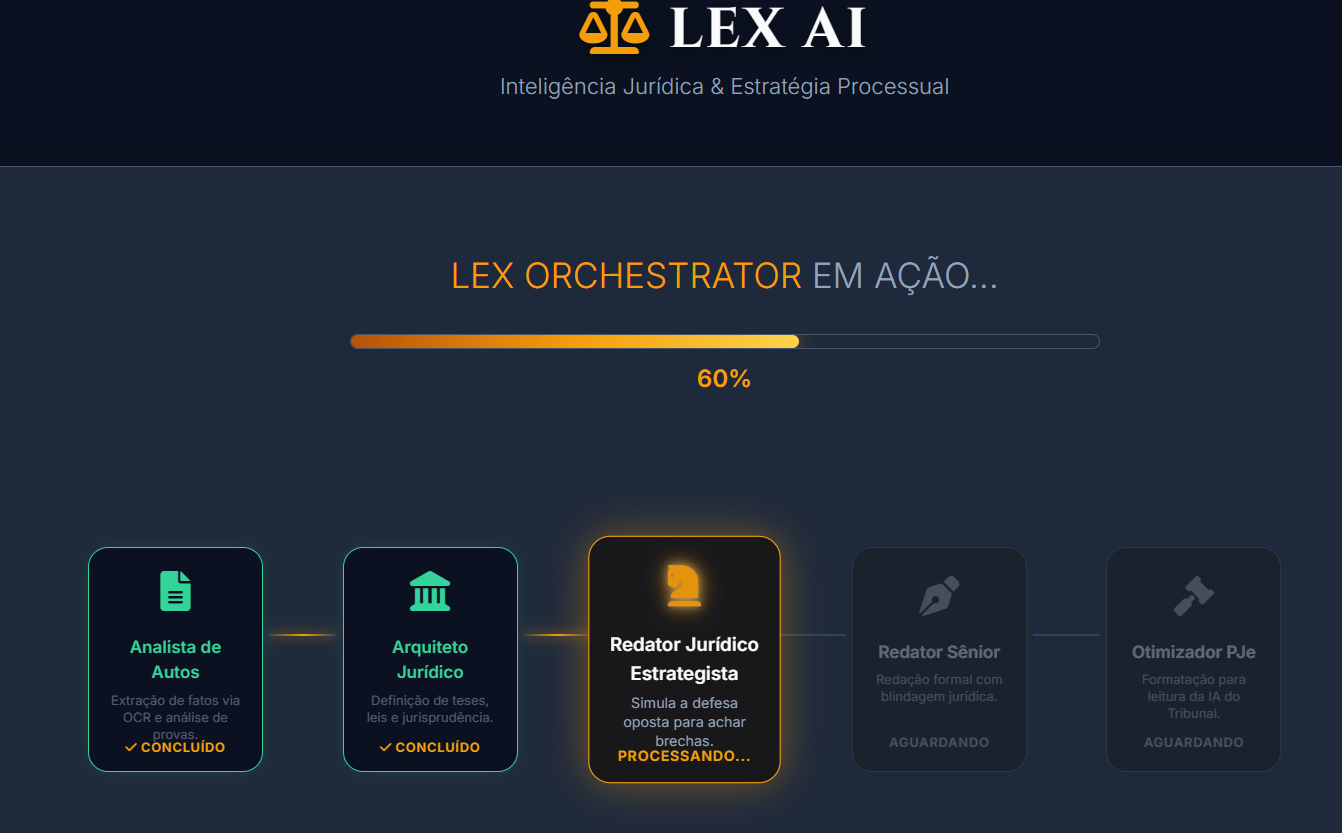 LexAI Orchestrator com 60% de progresso — Redator Estrategista processando